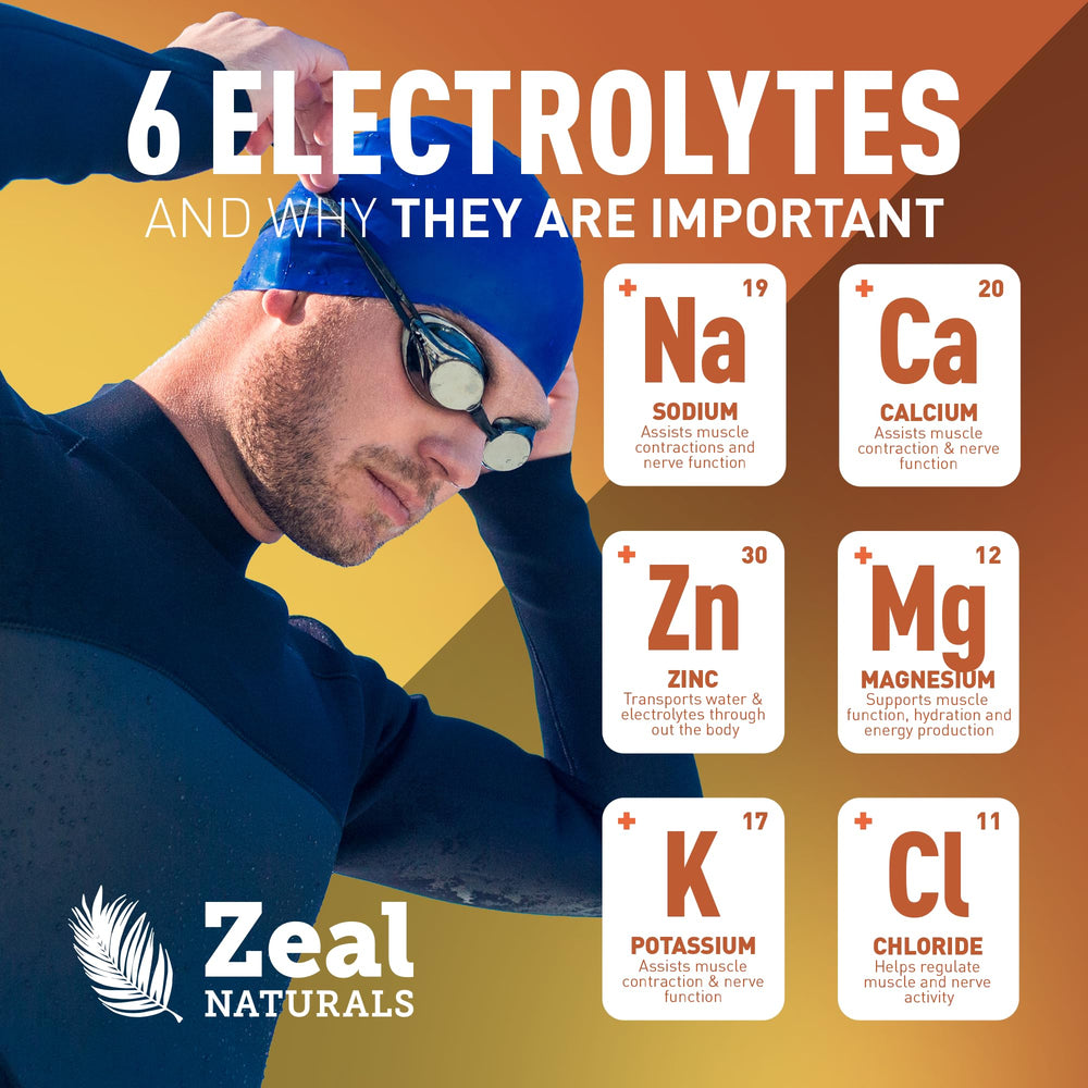 Zeal Naturals nutritional label close view highlighting electrolyte blend