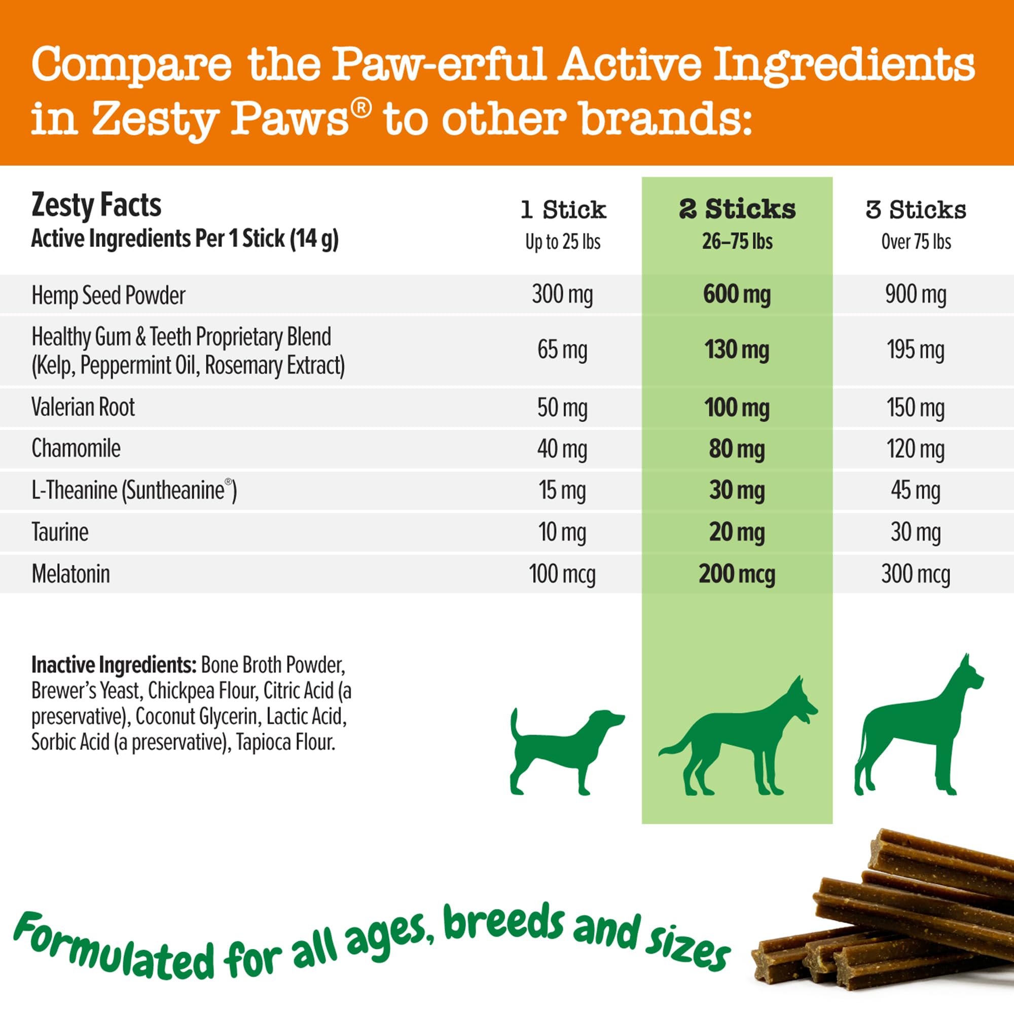 Zesty Paws packaging nutrition panel and ingredient list for transparency