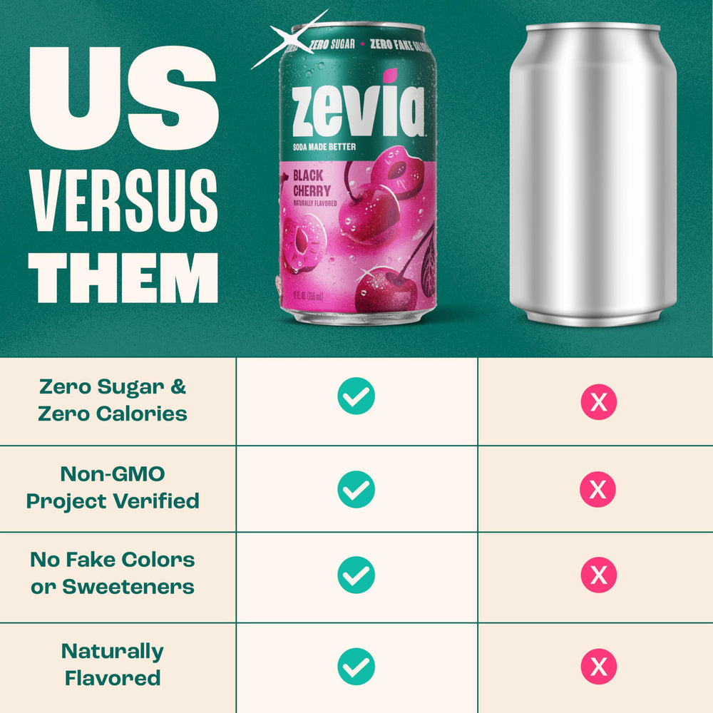 Etiqueta de ingredientes Zevia, transparencia y limpieza en la fórmula