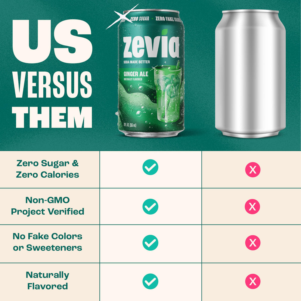 Zevia etiqueta con ingredientes que evidencia cero azúcares