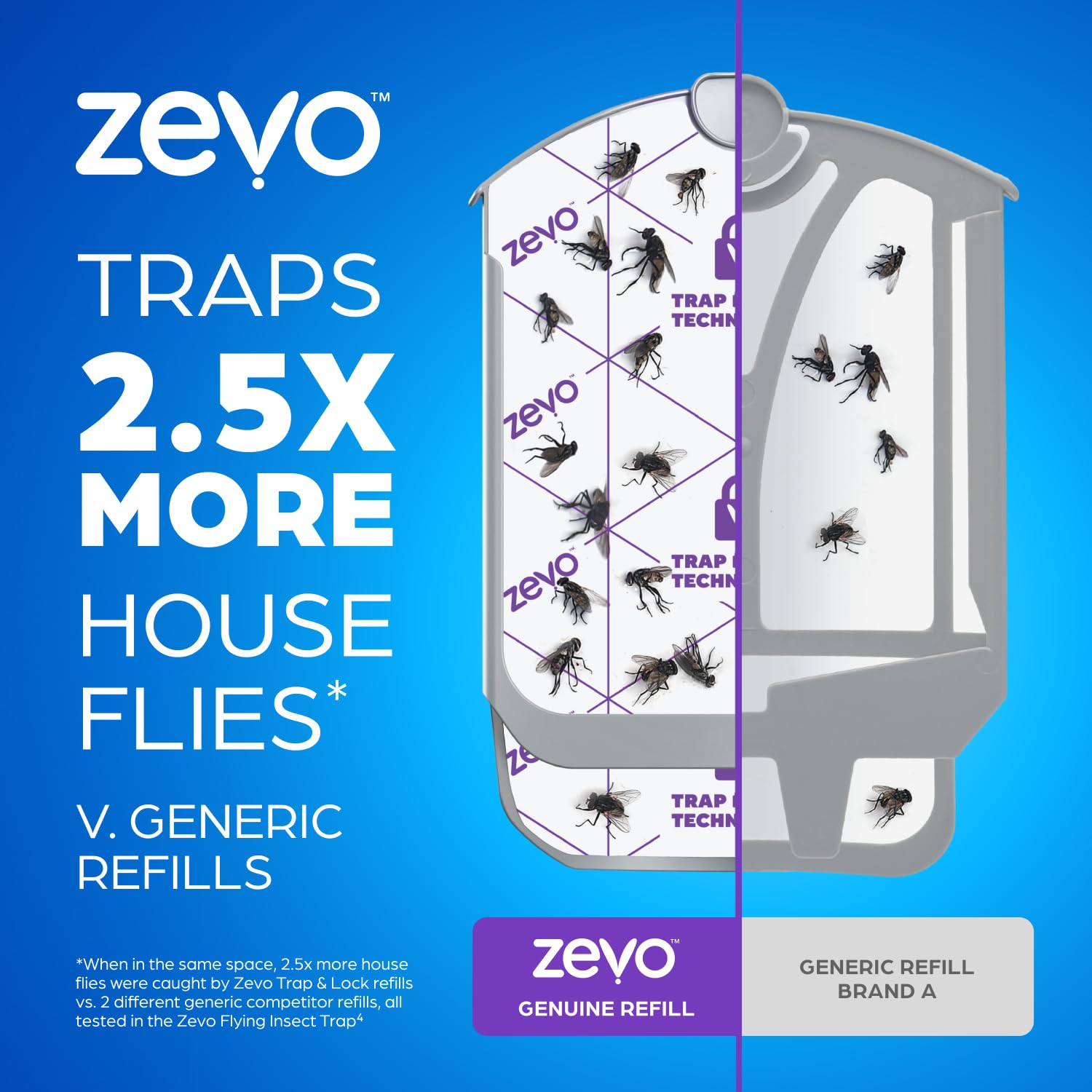 ZEVO cartucho instalado en dispositivo ilustrando colocación rápida y segura