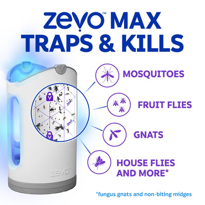 zevo MAX six refills assembled beside base showing brand long-lasting supply