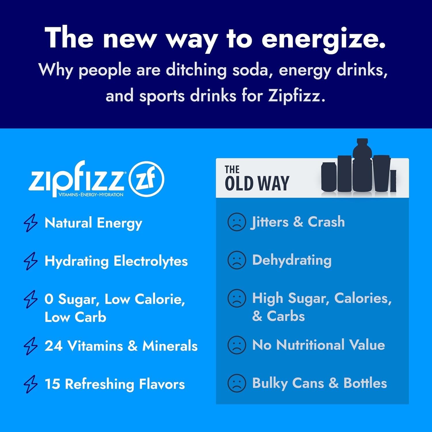 Comparación de tamaño de Zipfizz con mano para mostrar portabilidad y conveniencia