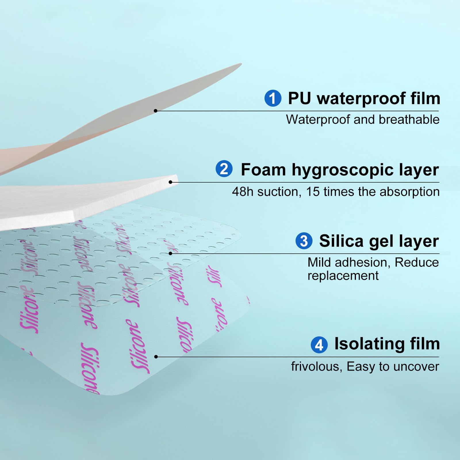 ZMZPA absorbent foam pad detail showing high-capacity fluid uptake