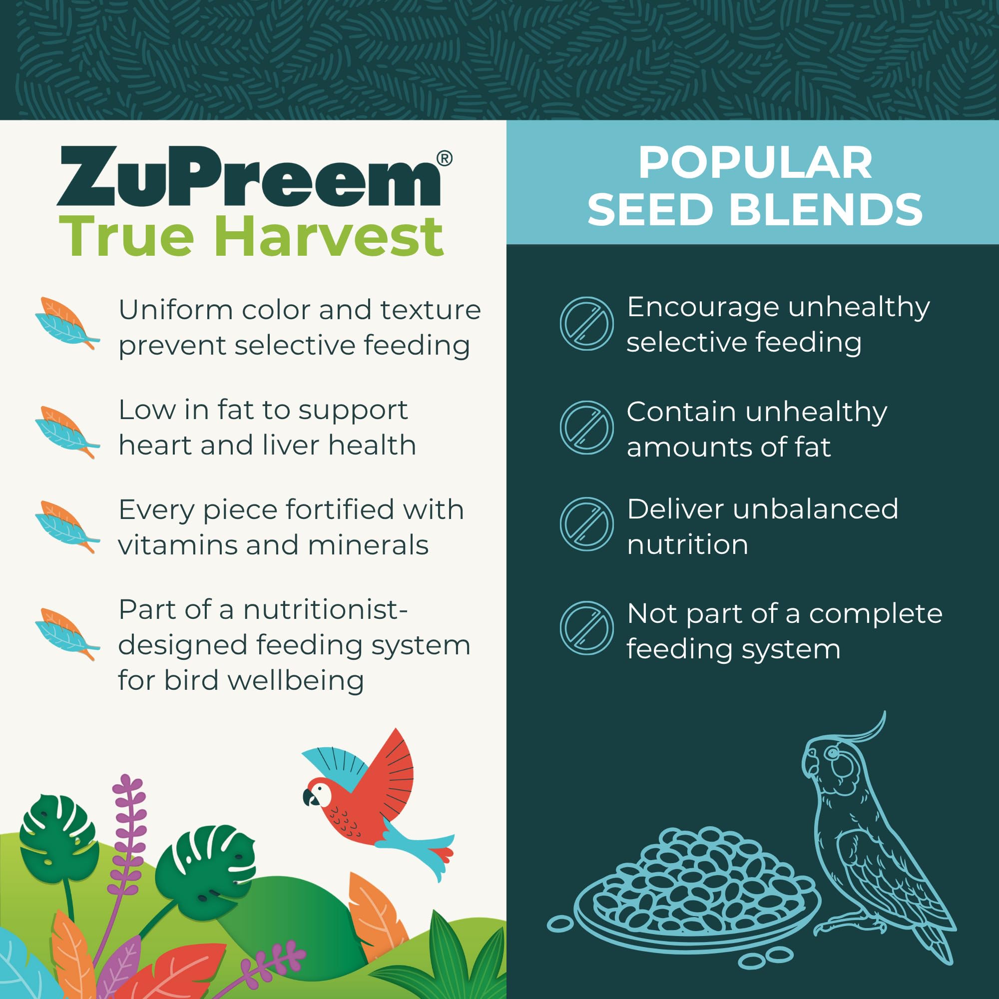 ZuPreem pellets servidos en plato listos para la alimentación